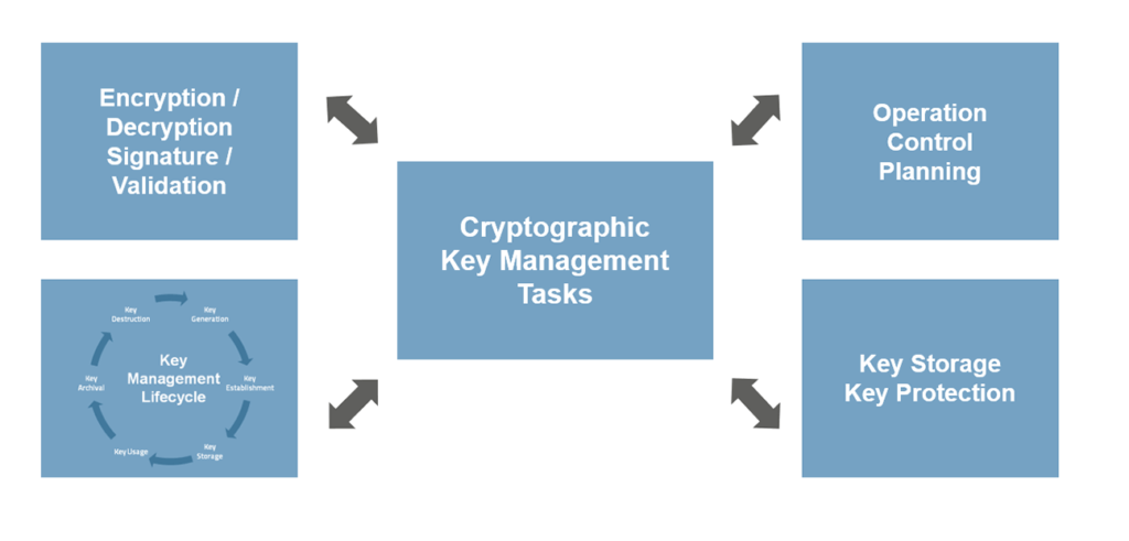 what-is-cryptography-key-management-system-kms-speranza